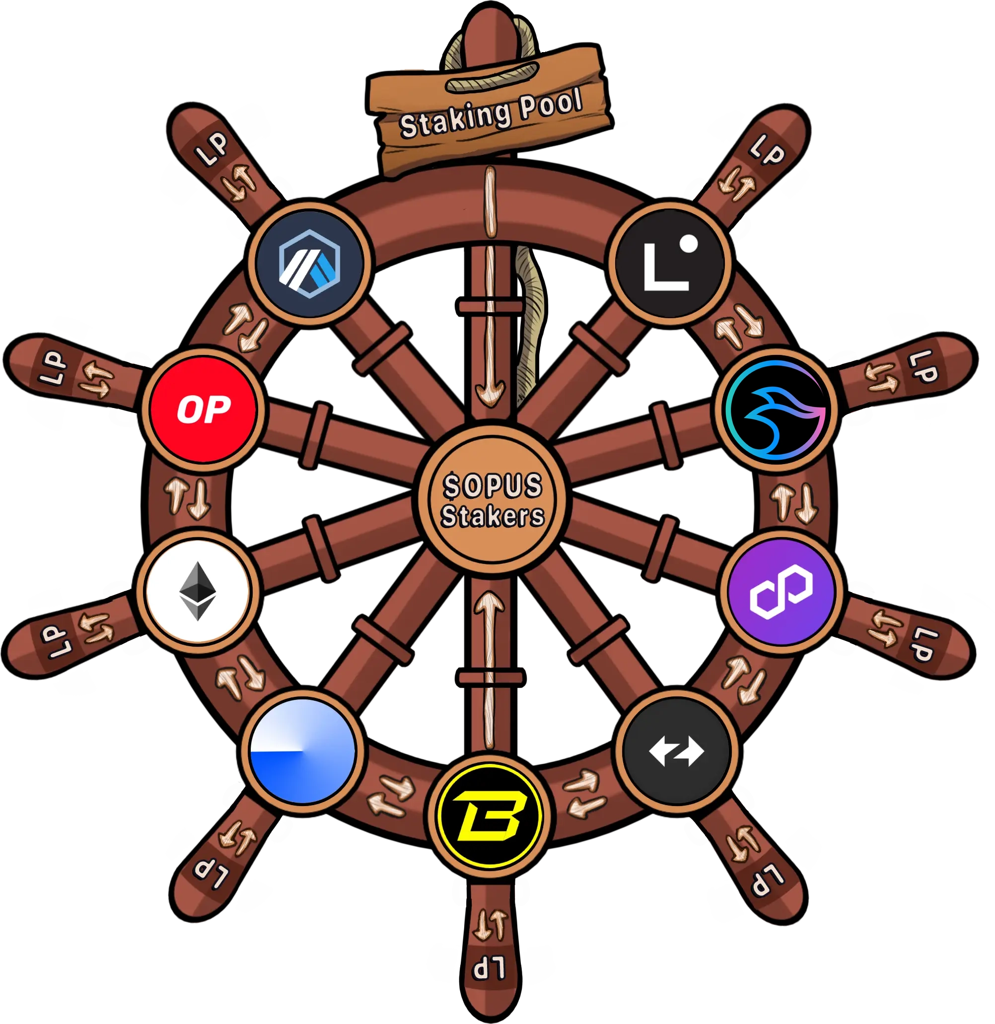 wheel infographic